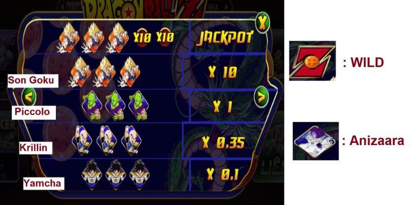 Bí quyết xây dựng chiến thuật thắng mini game dragon ball