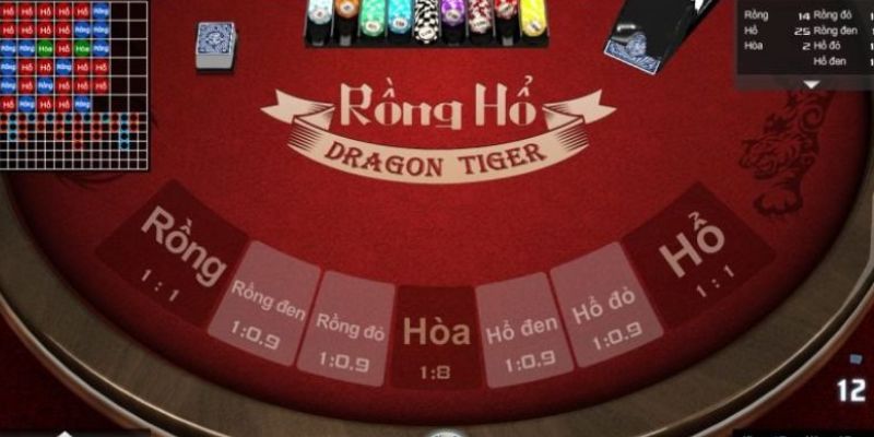 Rồng Hổ One88 - Siêu Phẩm Cá Cược Kịch Tính Từng Giây