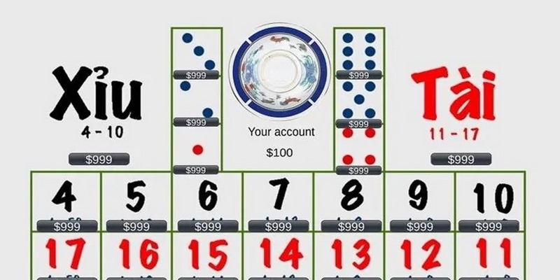 Kinh nghiệm soi cầu tài xỉu từ người chơi chuyên nghiệp